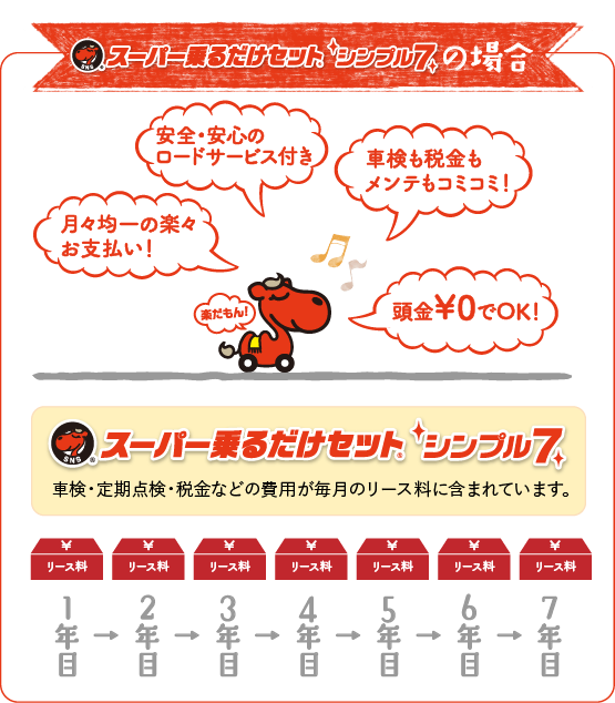 シンプル7なら負担がフラットになります