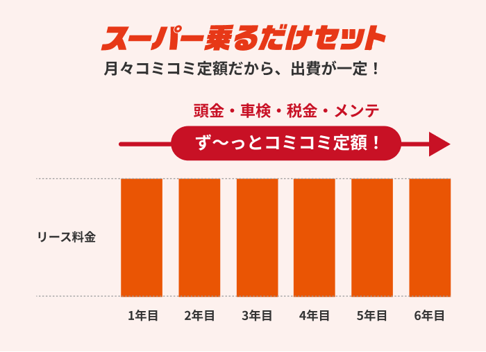 スーパー乗るだけセット