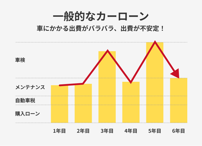 一般的なカーローン