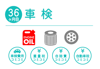 36か月目 車検 エンジンオイル・オイルエレメント・タイヤ交換込。車検費用、重量税、自賠責、自動車税コミ